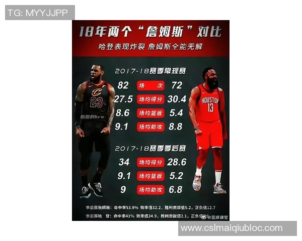 季后赛表现对比哈登与SGA谁才是真正的进攻利器 季后赛表现对比哈登与SGA谁才是真正的进攻利器