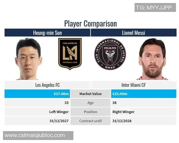 梅西薪资高达1770万欧元领跑美职联孙兴慜紧随其后达到970万欧元